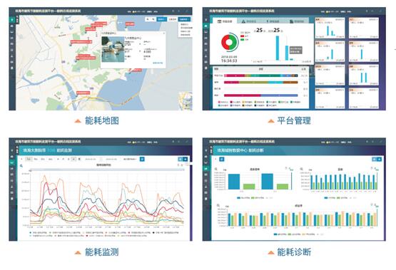 能耗監(jiān)測(cè)系統(tǒng)，能源管理，節(jié)能減排