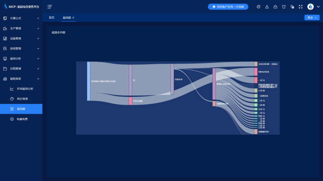 重點用能單位能耗在線監(jiān)測系統(tǒng)(圖1) 圖片 69.png