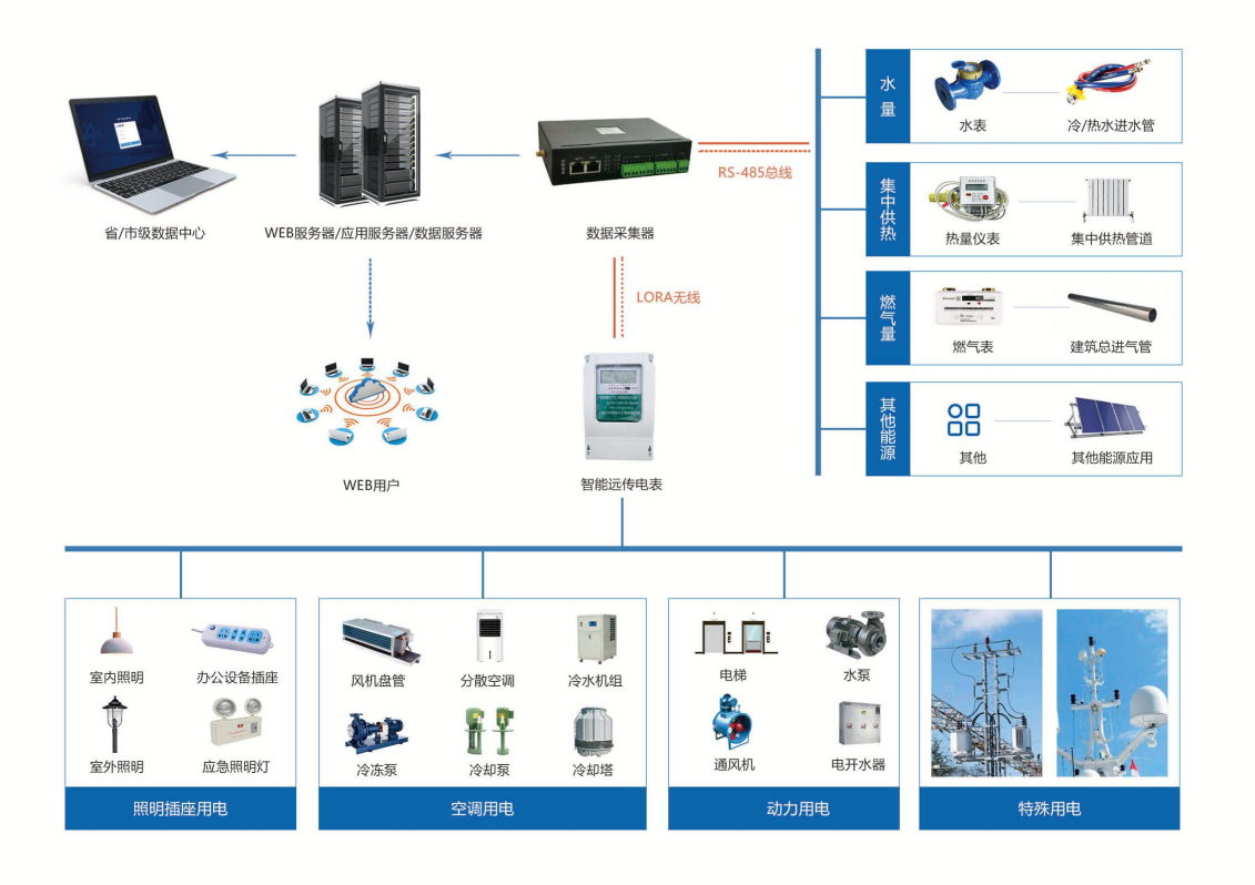 中凱興業(yè)貿(mào)易廣場商務(wù)樓能耗監(jiān)測案例(圖2) 中凱興業(yè)貿(mào)易廣場商務(wù)樓能耗監(jiān)測案例(圖2)