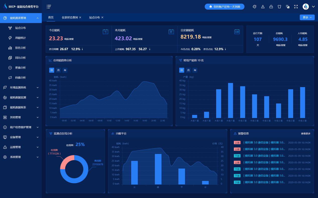 濱州亞光毛巾有限公司能耗監(jiān)測系統(tǒng)案例(圖3) 濱州亞光毛巾有限公司能耗監(jiān)測系統(tǒng)案例(圖3)