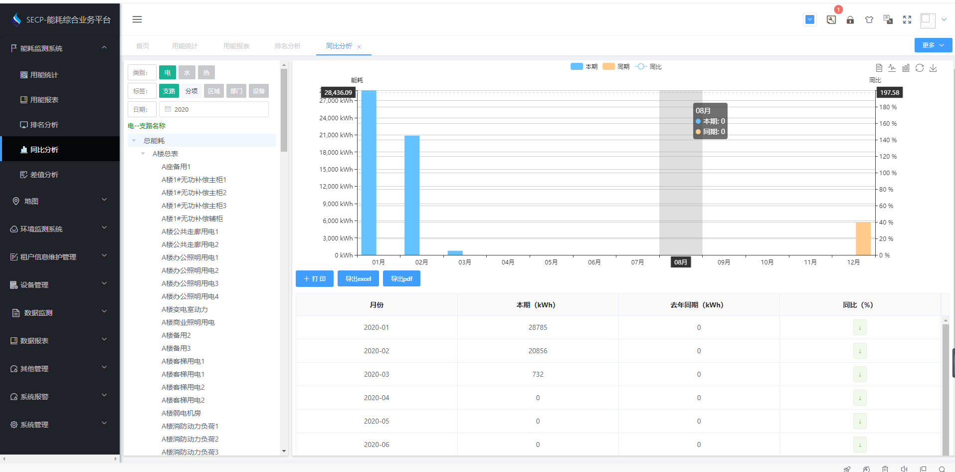 中凱興業(yè)貿(mào)易廣場商務(wù)樓能耗監(jiān)測案例(圖4) 中凱興業(yè)貿(mào)易廣場商務(wù)樓能耗監(jiān)測案例(圖4)