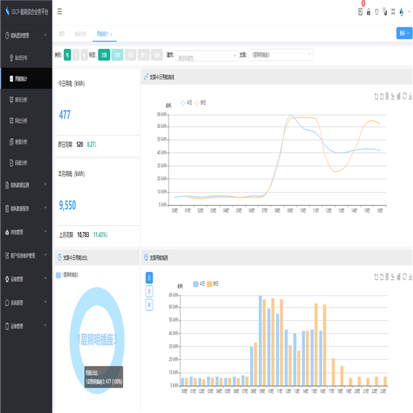 山東軒竹醫(yī)藥科技有限公司能耗監(jiān)測案例(圖3) 山東軒竹醫(yī)藥科技有限公司能耗監(jiān)測案例(圖3)