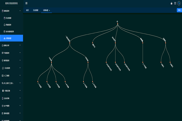 河北金沙河面業(yè)集團有限責任公司能耗監(jiān)測案例(圖2) 河北金沙河面業(yè)集團有限責任公司能耗監(jiān)測案例(圖2)