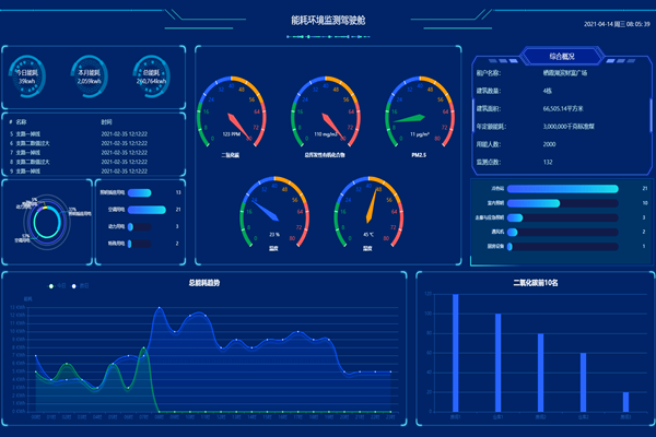 河北金鋒淀粉糖醇有限公司能耗在線監(jiān)測案例(圖2) 河北金鋒淀粉糖醇有限公司能耗在線監(jiān)測案例(圖2)