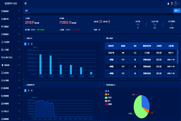石家莊馳遠(yuǎn)化工有限公司能耗在線監(jiān)測案例(圖2) 石家莊馳遠(yuǎn)化工有限公司能耗在線監(jiān)測案例(圖2)